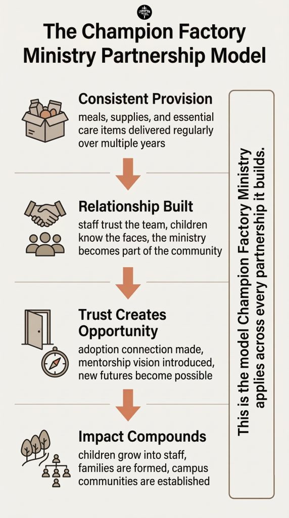 How Trust Opens Doors That Provision Alone Cannot