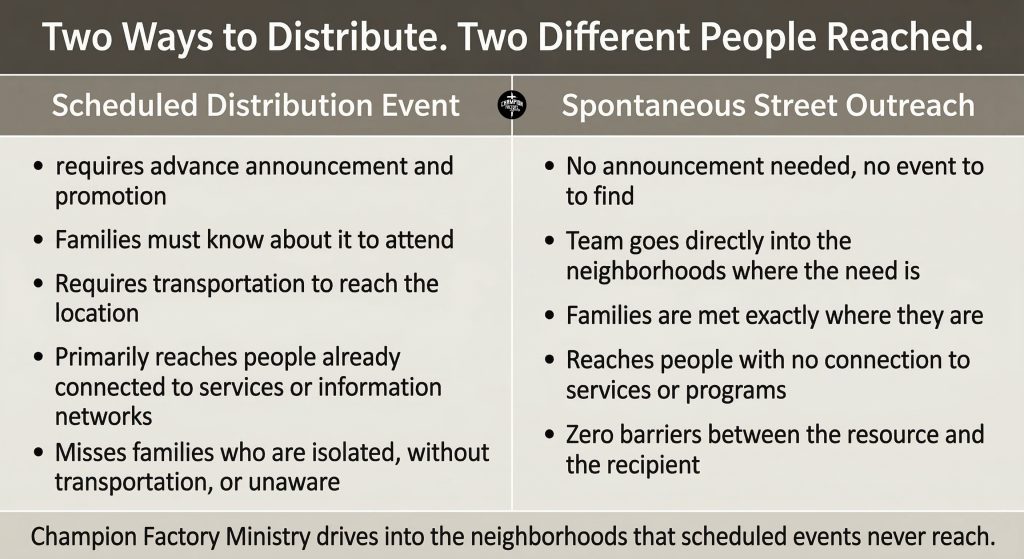Spontaneous Outreach vs. Scheduled Events — Who Each One Reaches