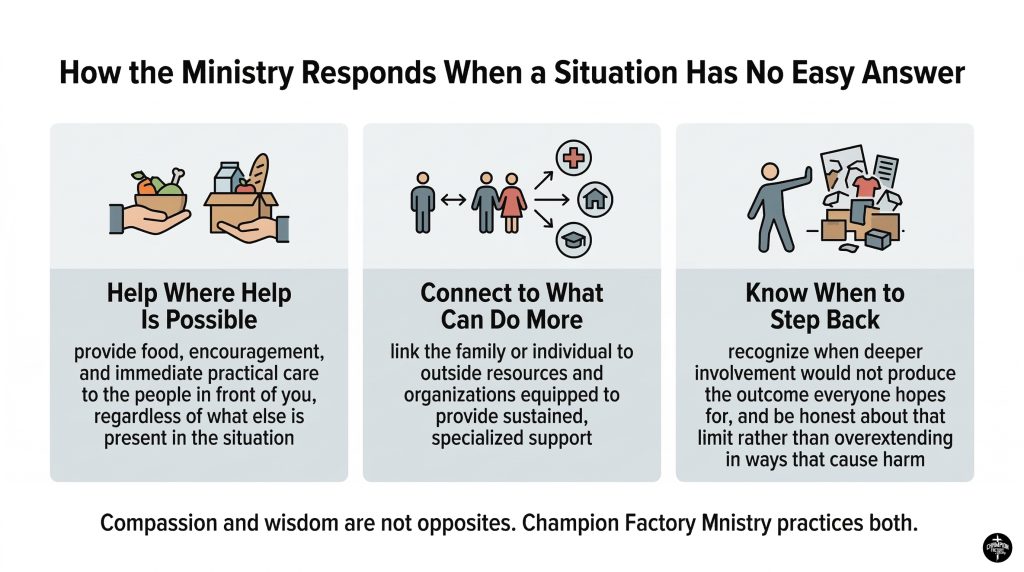 The Three-Part Framework Champion Factory Ministry Uses in Complex Field Situations